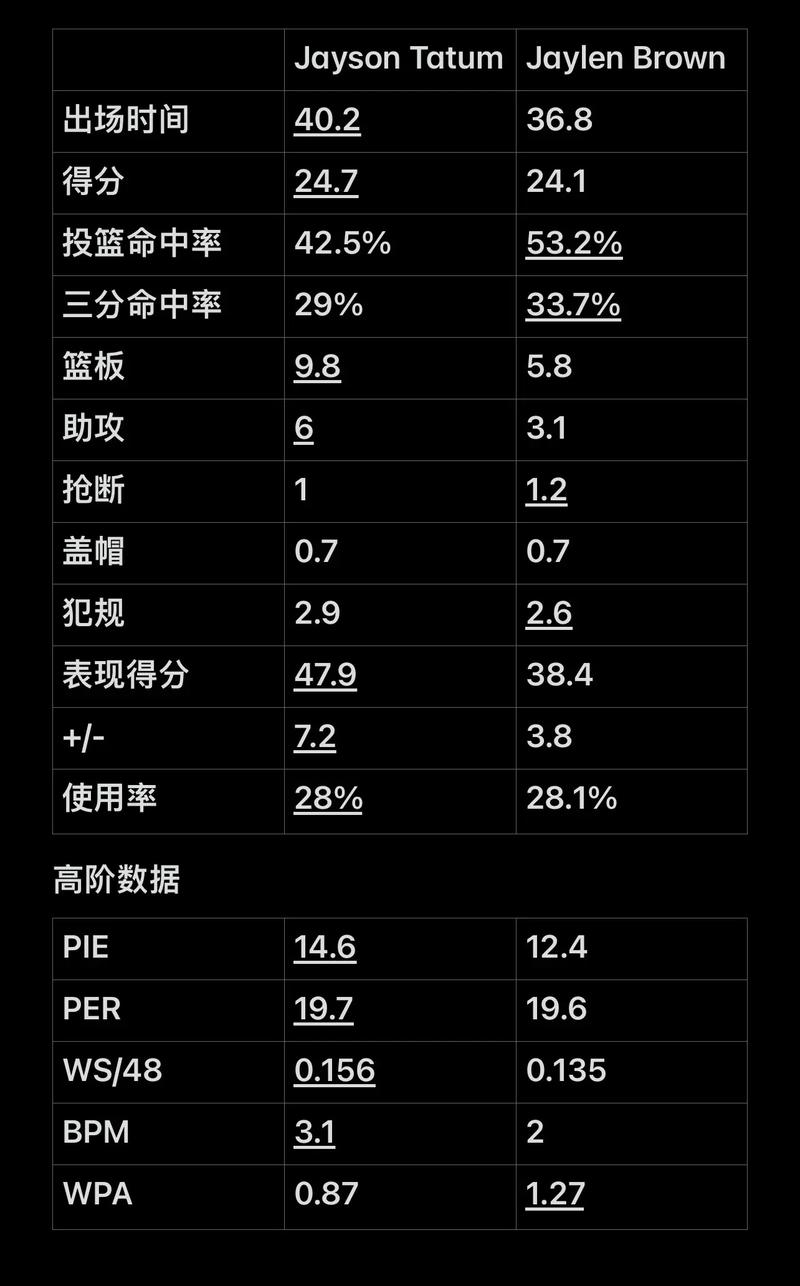 的明星气质